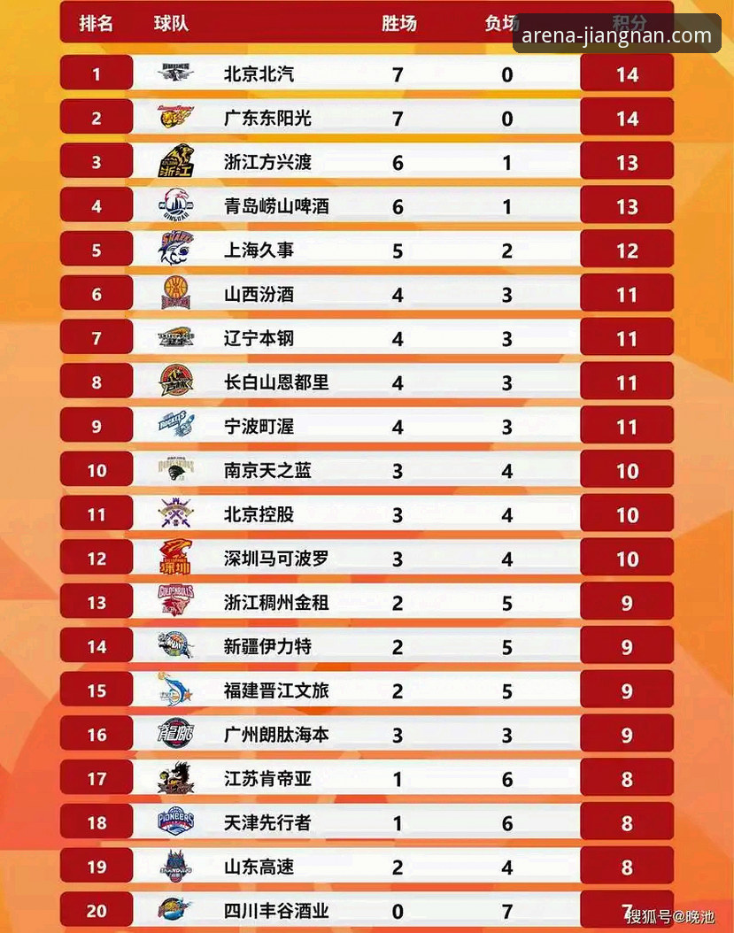 世界杯积分榜大洗牌：资深球迷教你用江南体育官方平台看懂排名变化