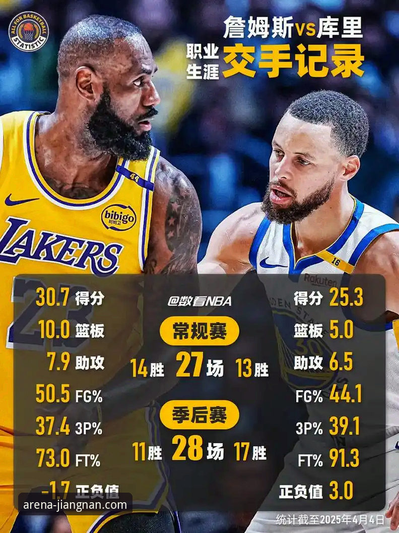 NBA常规赛焦点战最新战报：勇士加时险胜火箭，关键球处理成胜负手