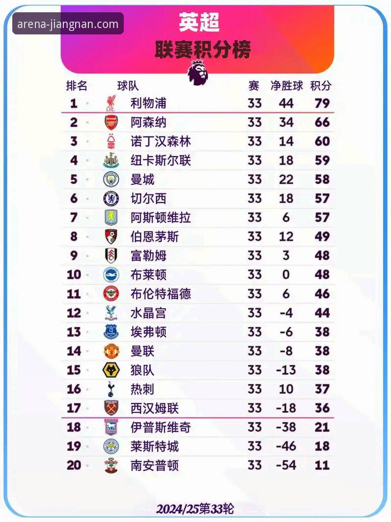 掌握英超5月积分排名的实用技巧，江南体育平台老用户经验分享