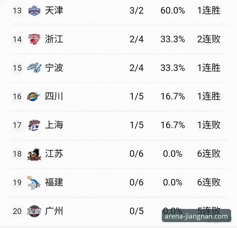 江南体育平台 一场惨胜背后的深度剖析:广州终结连败,郭艾伦伤退成转折点